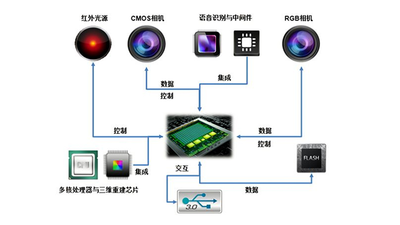 bg大游“中国芯”获广东省科技进步奖一等奖