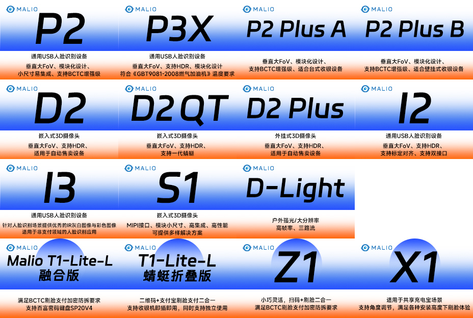 蚂里奥P、D、S、I系列刷脸支付、核身产品适用于新零售全形态全场景。.jpg